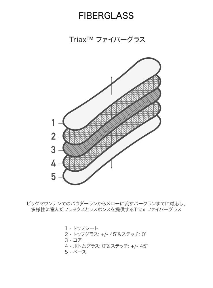 23-24 2024 BURTON バートン PROCESS CAMBER プロセス 152/155