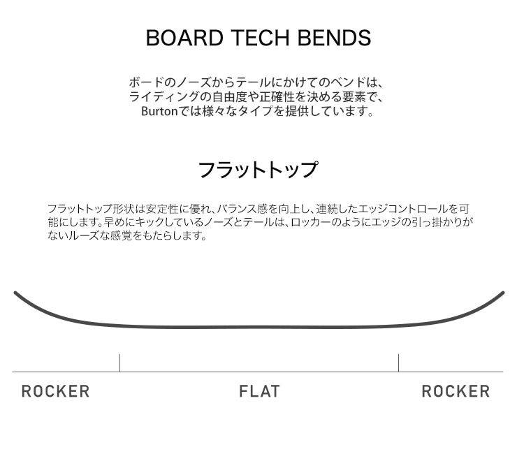 23-24 2024 BURTON バートン HIDEAWAY ハイドアウェイ 140/144/148