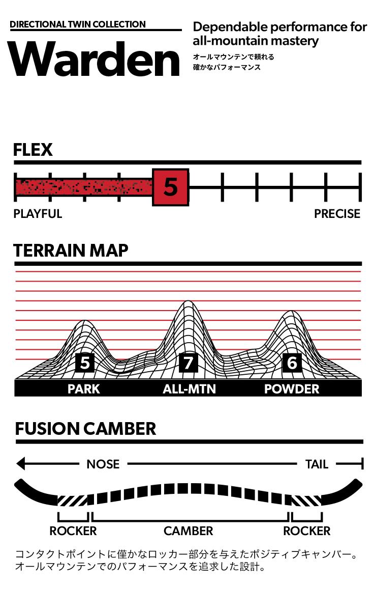 23-24 2024 ROME SDS ローム WARDEN ワーデン スノーボード 板 メンズ