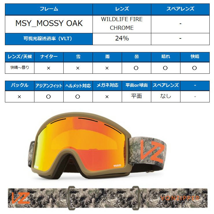 2024 VONZIPPER ボンジッパー CLEAVER クリーバー スノーボード
