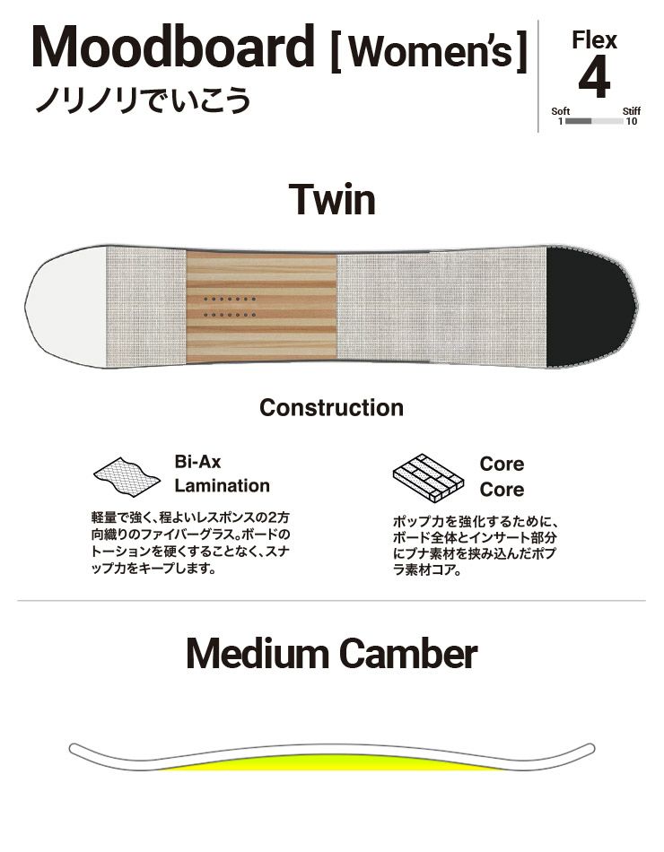 最終値下 BATALEON 24-25 Moodboard 143 スノーボード Bataleon-moodboard-2023-2024-