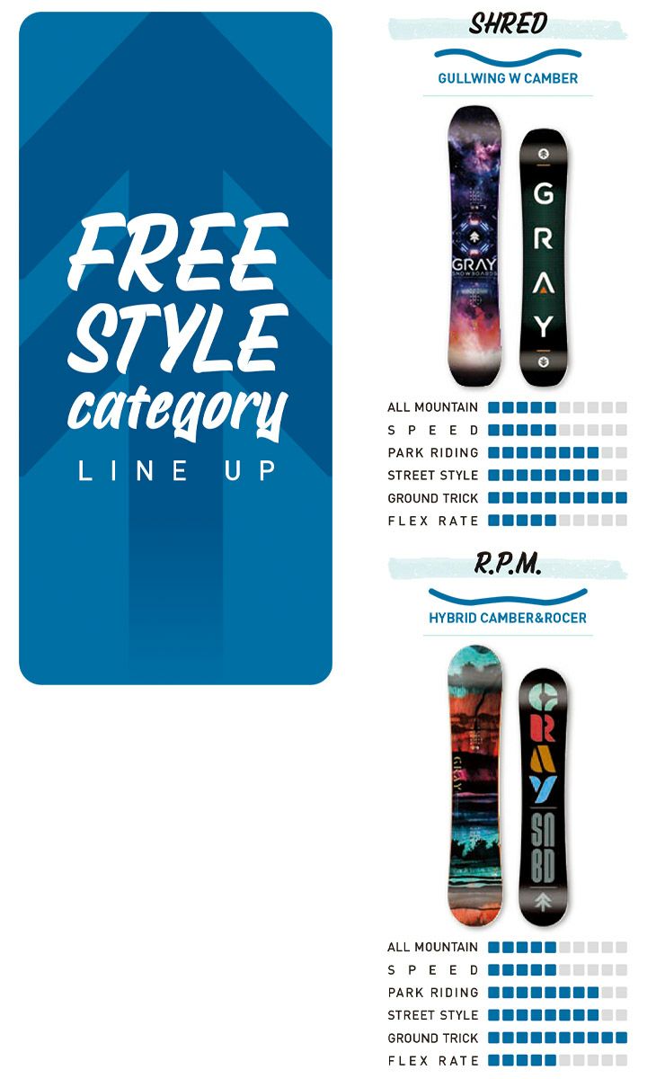 GRAY スノーボード R.P.M. 152cm（GRAY SNOWBOARDS high-performance  