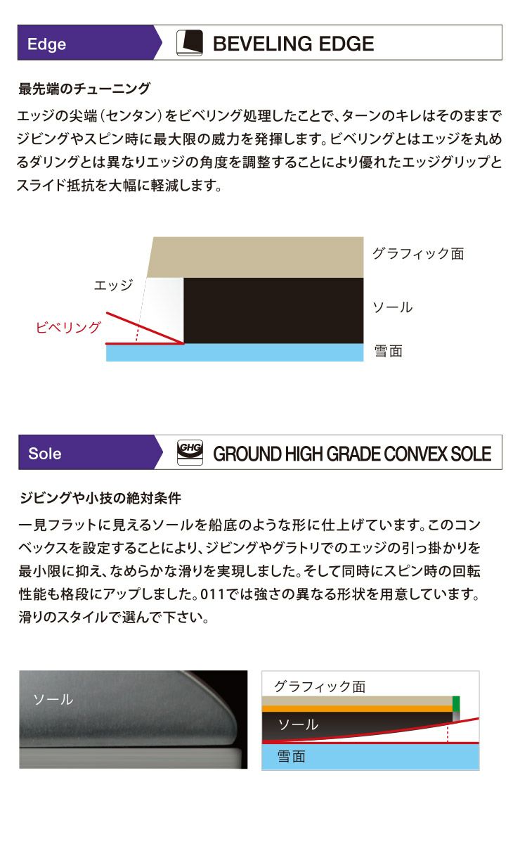 無料ワックスサービス有】24-25 2025 011ARTISTIC ゼロワンワン X FLY