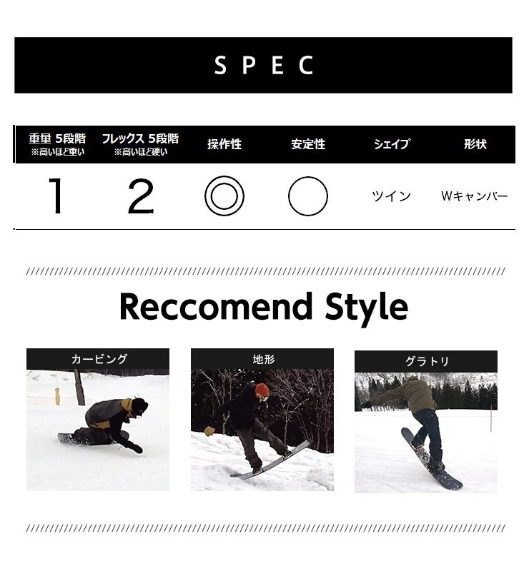 PJCS2025 限定サプライ 6点セット ポケモンジャパンチャンピオンシップス2025(PJCS2025)」開催記念商品