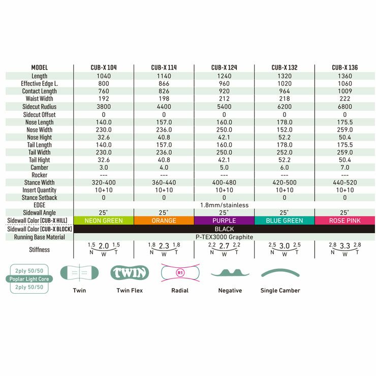GRAY/グレイ キッズ 板 CUB-X カブエックス 2025 | JSBCスノータウン GRAY/グレイ キッズ 板 CUB-X カブエックス 2025 | JSBCスノータウン