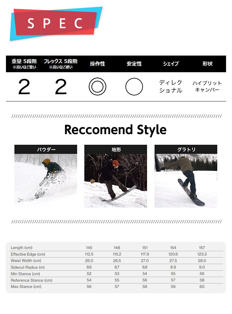 無料ワックスサービス有】24-25 2025 BATALEON バタレオン PARTY WAVE