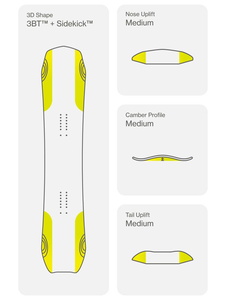 無料ワックスサービス有】24-25 2025 BATALEON バタレオン WHATEVER