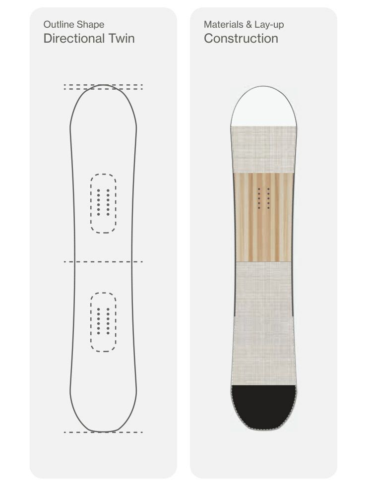 バタレオン　フィールベター　FLUX Feelbetter 2025 | Bataleon Snowboards™ – Bataleon US