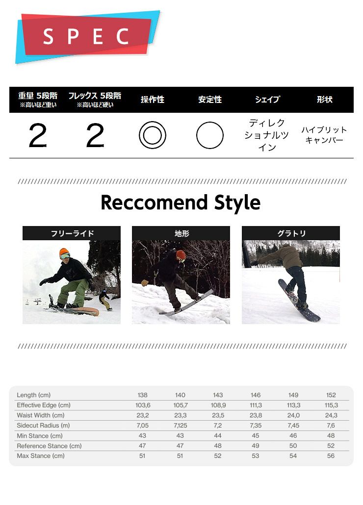 無料ワックスサービス有】24-25 2025 BATALEON バタレオン
