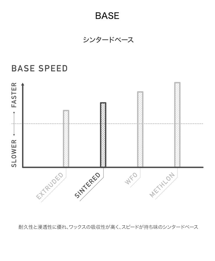 無料ワックスサービス有】24-25 2025 BURTON バートン TALENT SCOUT タレントスカウト スノーボード 板 レディース  ウーメンズ | JSBCスノータウン