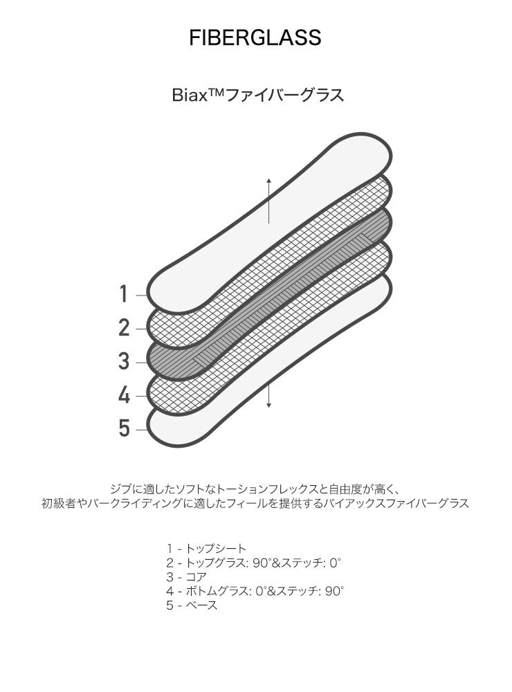 BURTON スノーボード ハイドアウェイ　148cm 楽天市場】BURTON バートン HIDEAWAY ハイドアウェイ カービング