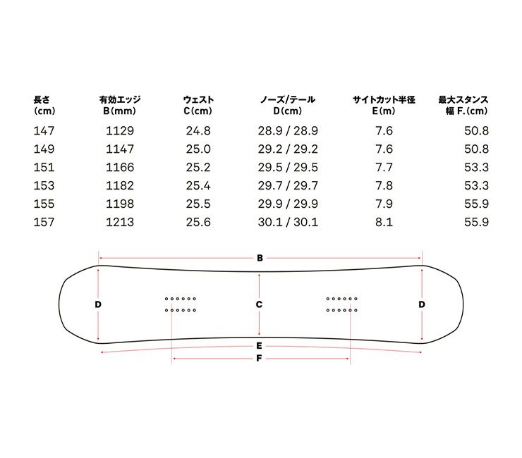 フットボリスタ 2014年 ワールドカップ 3冊セット フットボリスタ 2014年 ワールドカップ 3冊セット footballista