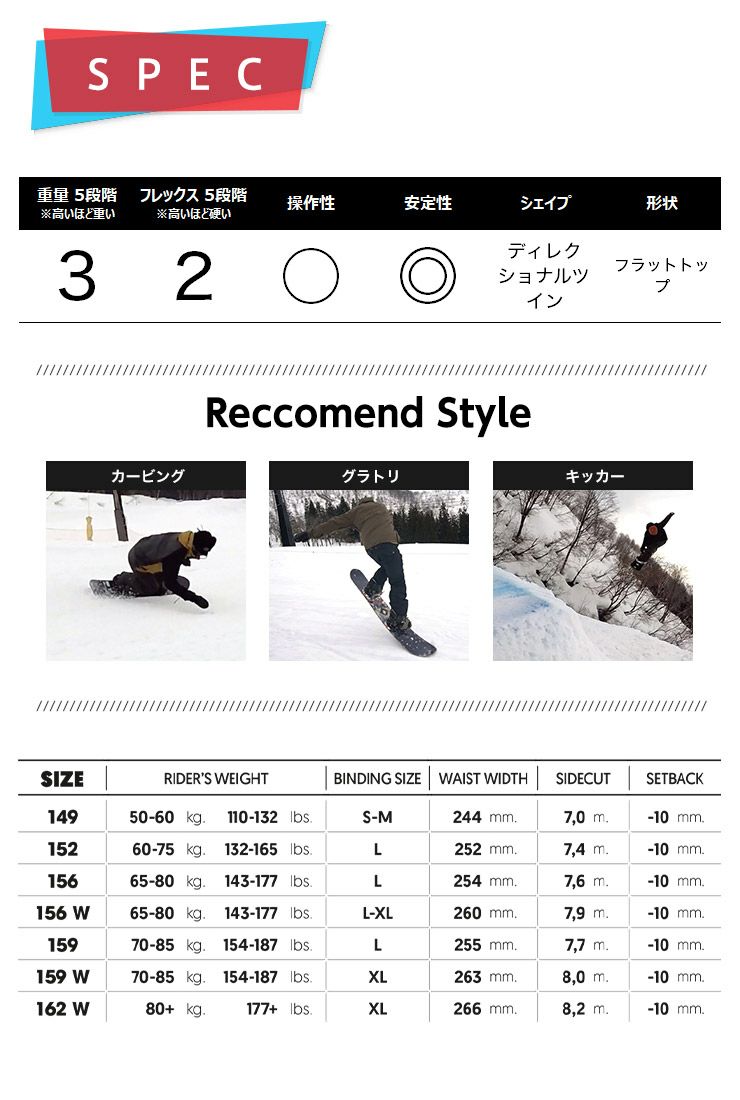 無料ワックスサービス有】24-25 2025 NIDECKER ナイデッカー SCORE