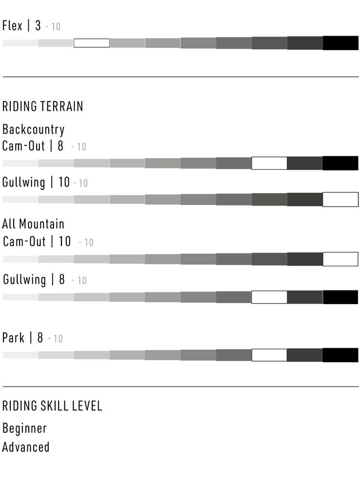 無料ワックスサービス有】24-25 2025 NITRO ナイトロ DEMAND LTD