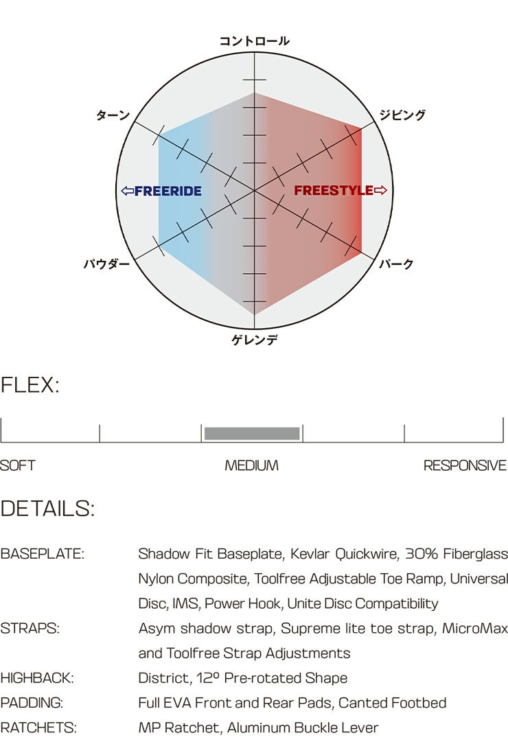 24-25 2025 SALOMON サロモン DISTRICT ディストリクト スノーボード