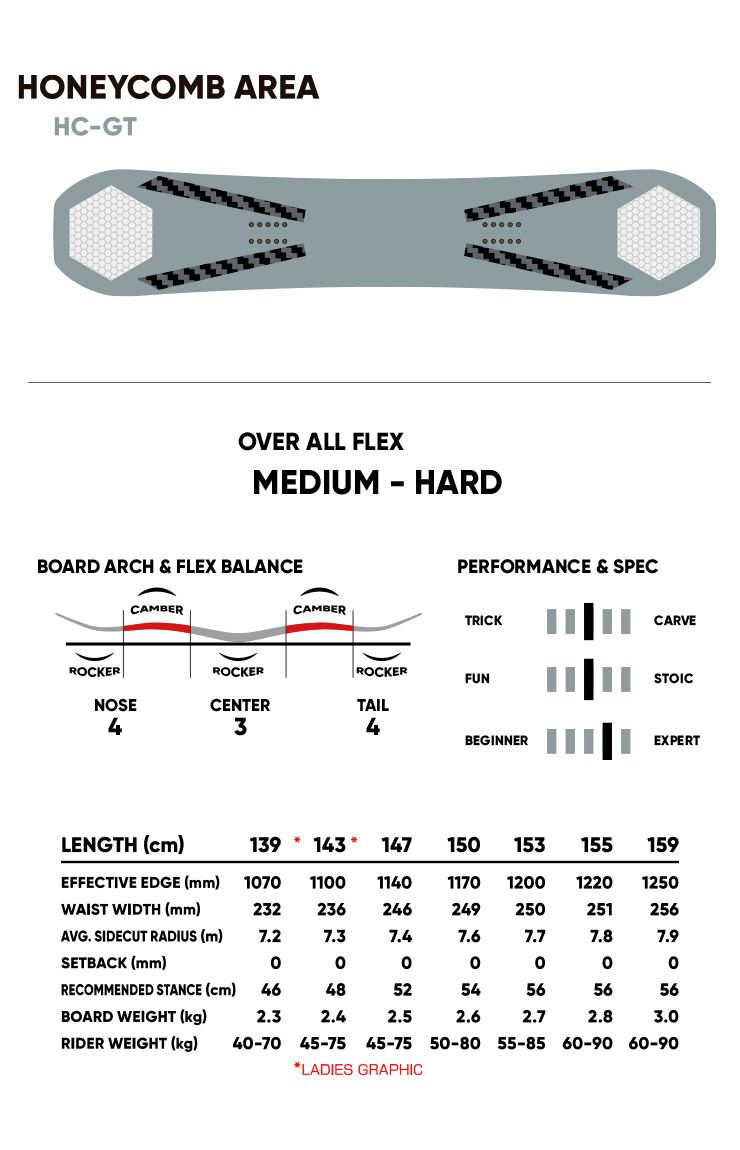 無料ワックスサービス有】24-25 2025 FNTC エフエヌティーシー CAT