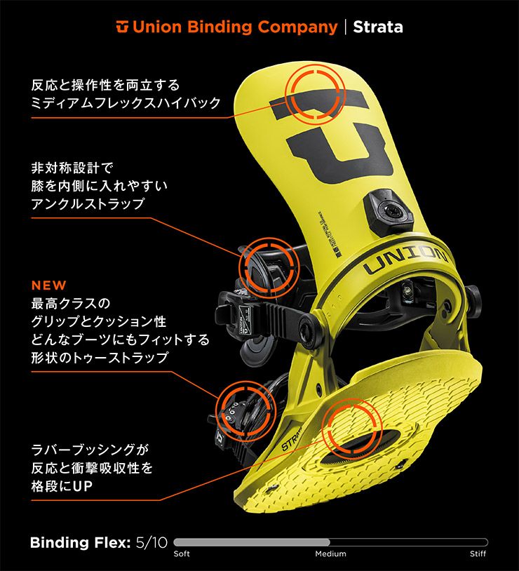 24-25 2025 UNION ユニオン STRATA ストラータ スノーボード