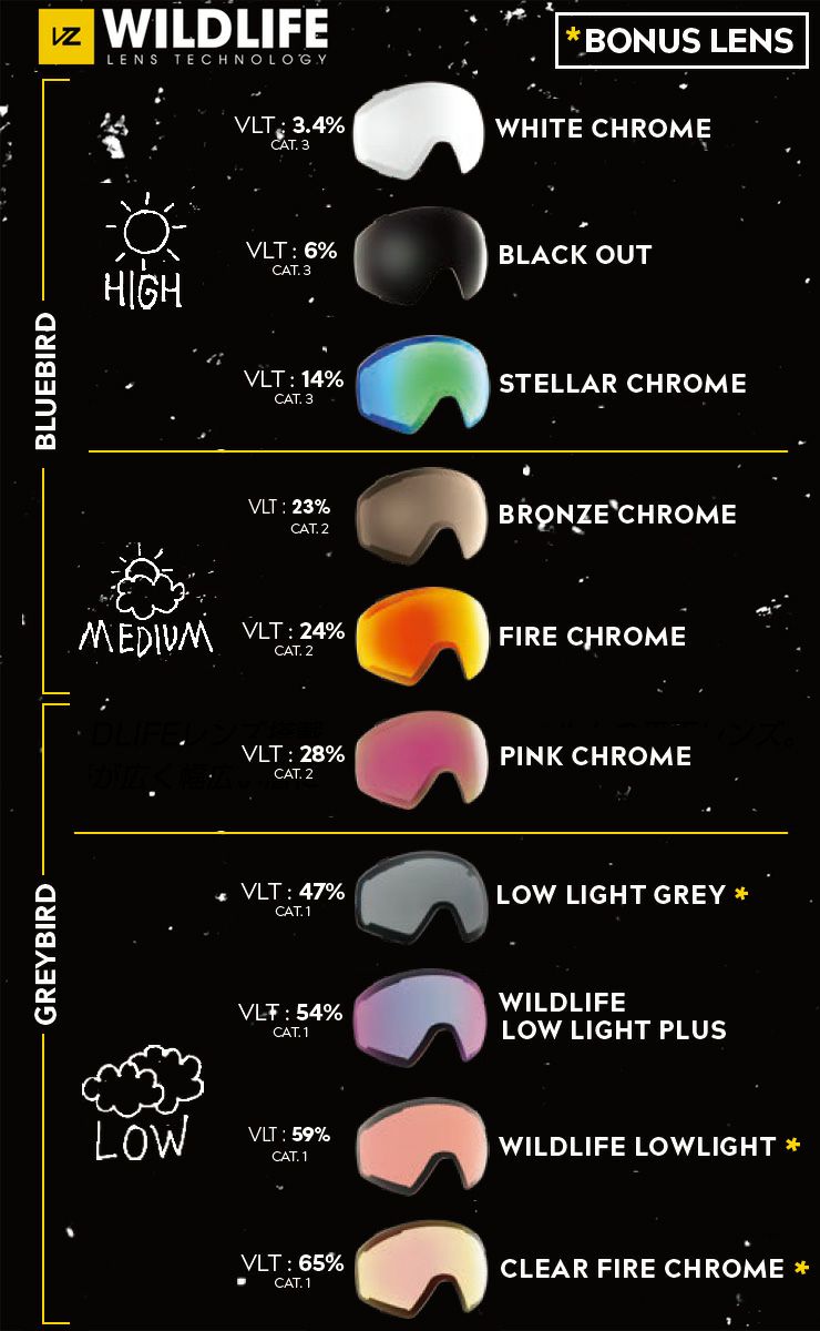 2025 VONZIPPER ボンジッパー OUTRO アウトロ スノーボード