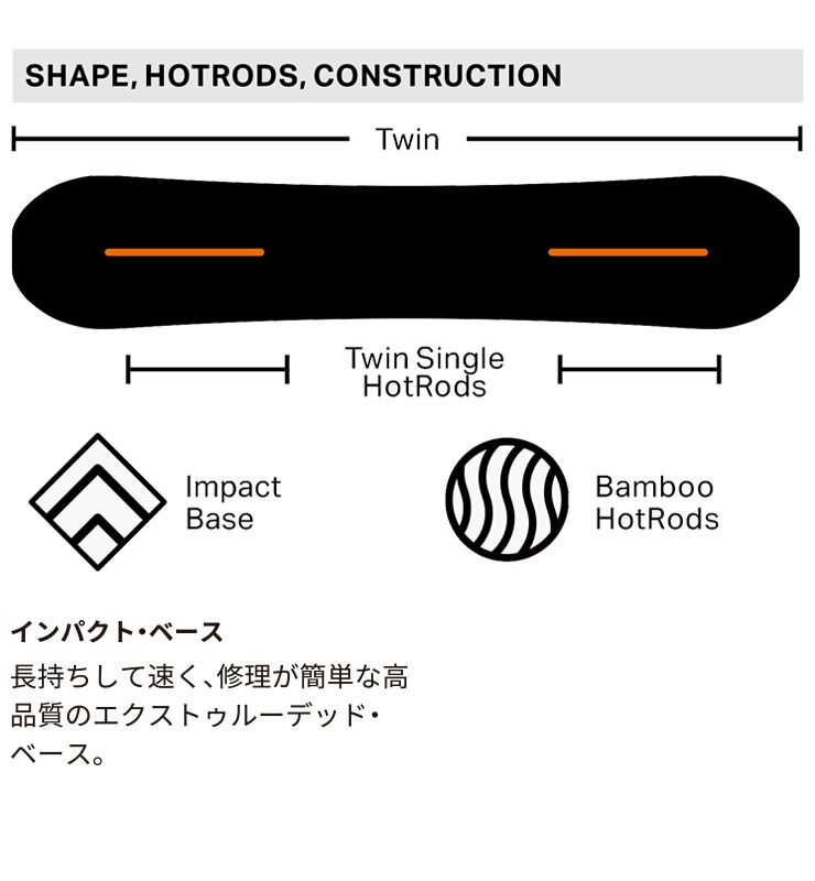 2024 【最終値下げ!!】ROME Cheap Trick 24-25 スノーボード 青 ROME