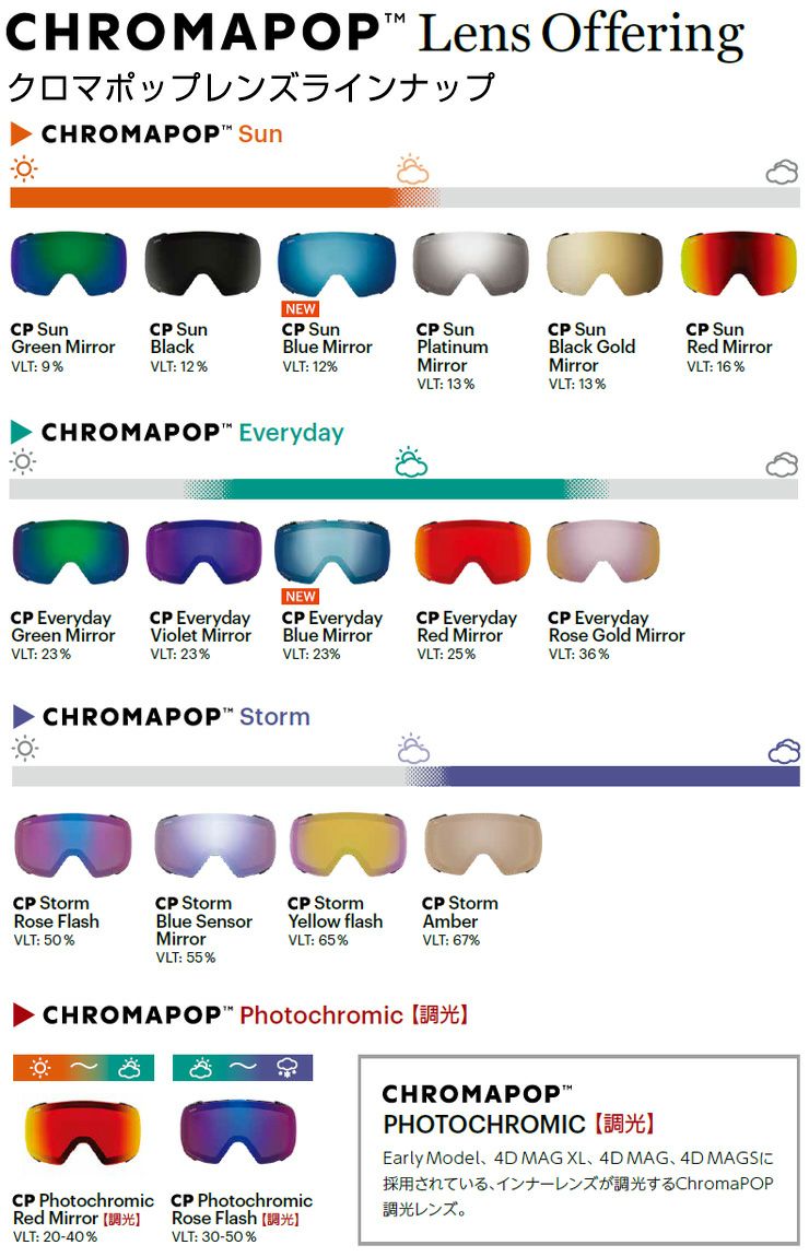 2025 SMITH スミス スノーボード ゴーグル 4D MAG XL フォーディーマグ