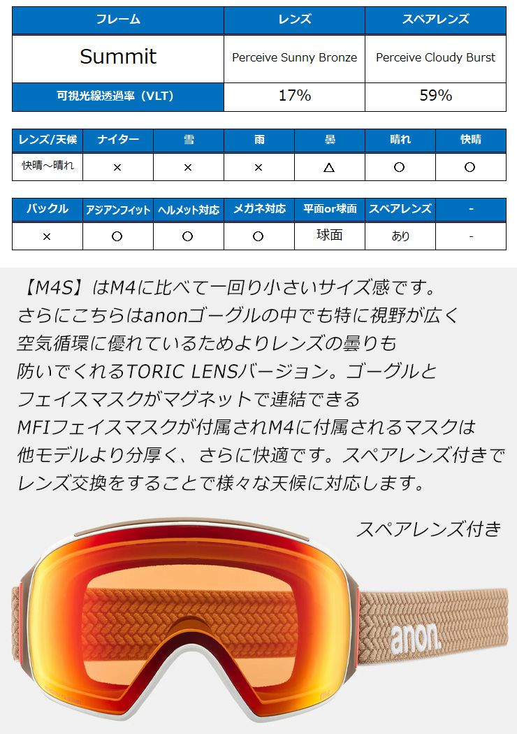 2025 anon アノン スノーボード ゴーグル M4S Toric Low Bridge カラー