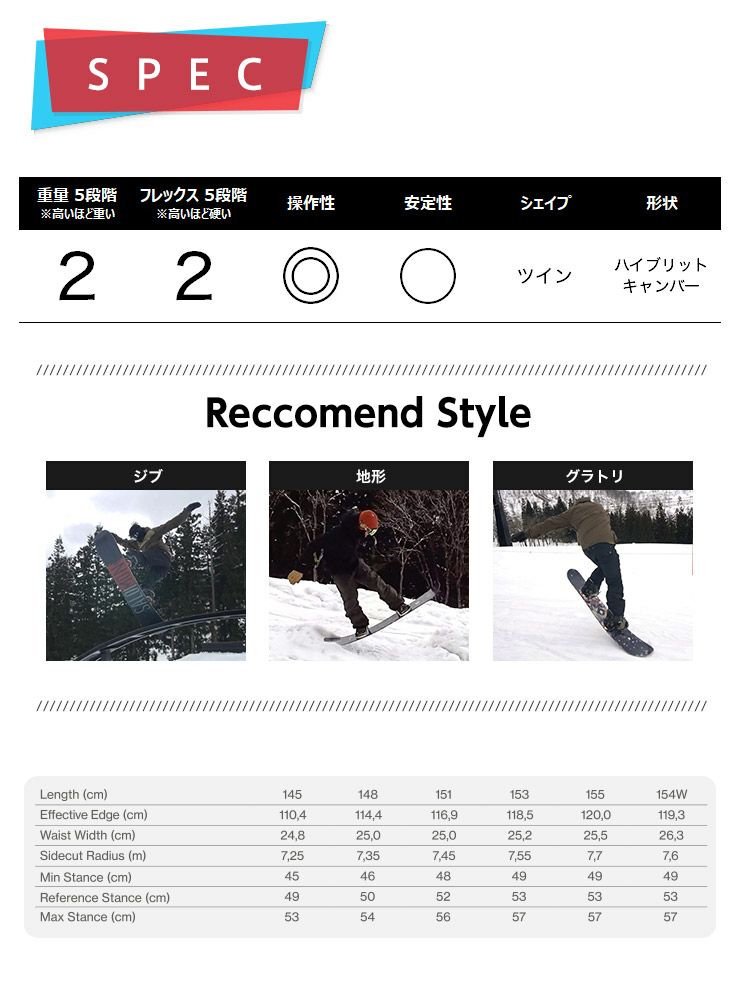 BATALEON AIROBIC 151 スノーボード バインディング付き 取付無料 BATALEON バタレオン BLOW JAPAN ブロウジャパン