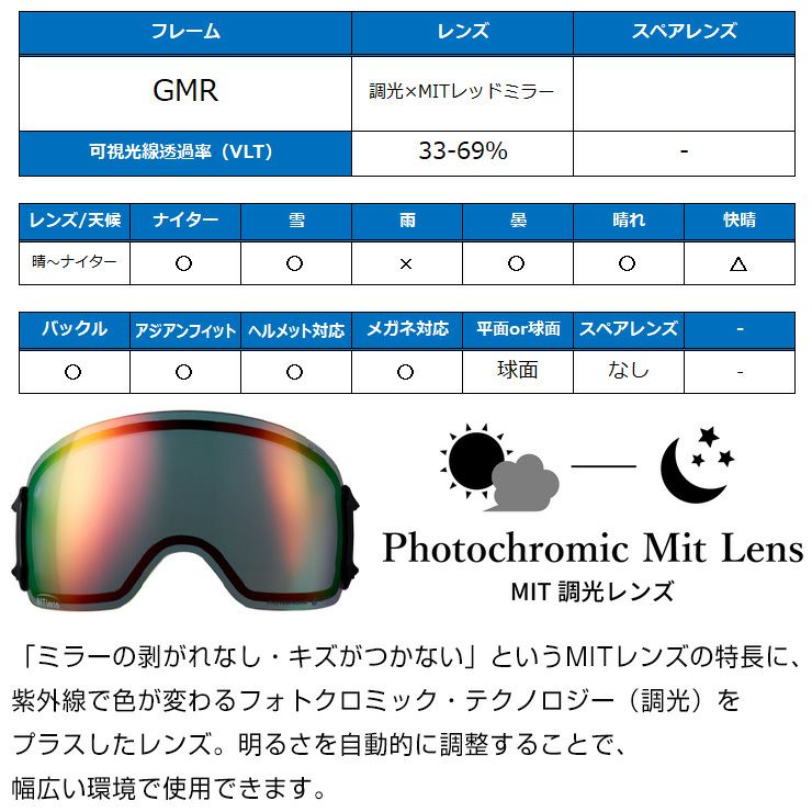 2025 DICE ダイス BANK バンク スノーボード ゴーグル BK45190 カラー