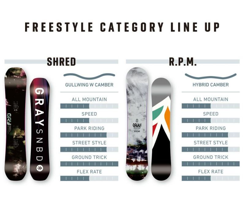 GRAY SNOWBOARDS SHRED シュレッド　151cm グラトリ板 500223.jpg