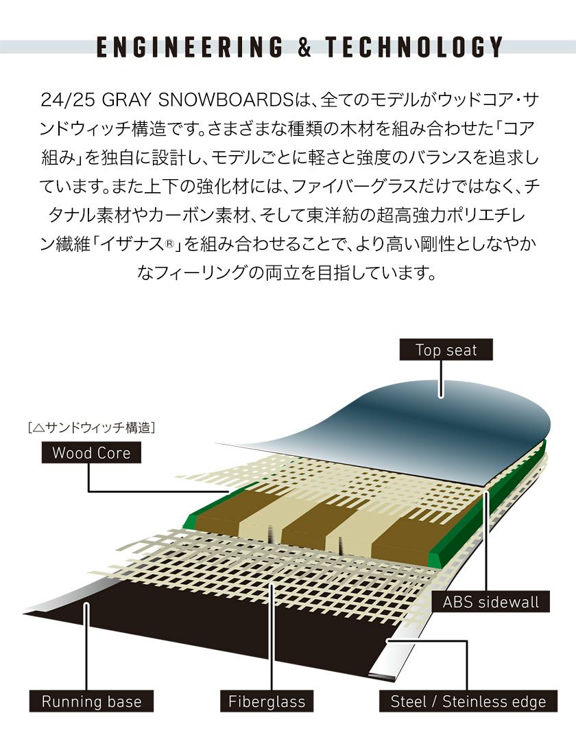 無料ワックスサービス有】24-25 2025 GRAY グレイ RPM アールピーエム