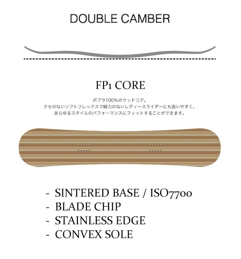 無料ワックスサービス有】24-25 2025 SABRINA サブリナ GTW ジーティー