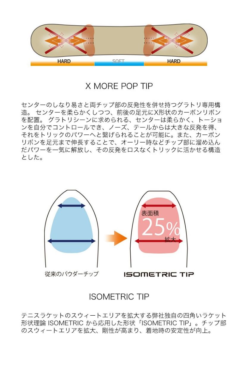 無料ワックスサービス有】25-26 2026 YONEX ヨネックス ACHSE アクセ