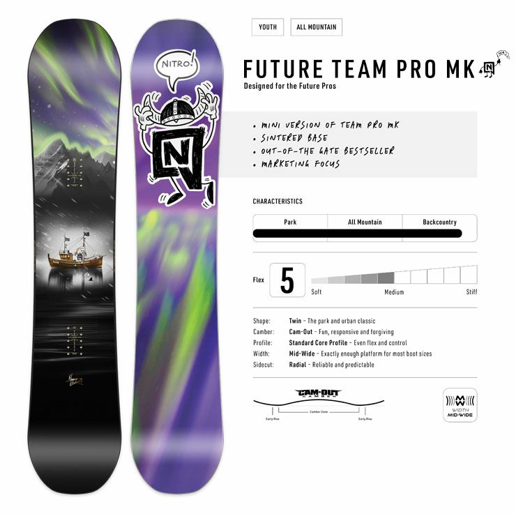 NITRO(ナイトロ) Storm スノーボード 楽天市場】nitro スノーボード