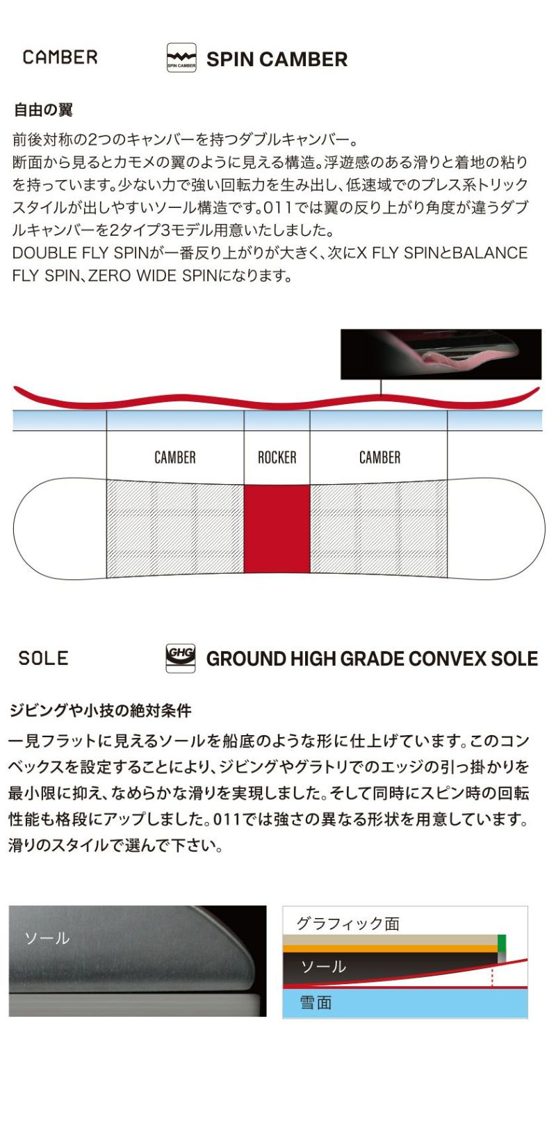 無料ワックスサービス有】25-26 2026 011ARTISTIC ゼロワンワン