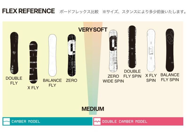 割引中〈10枚セット〉　ティノ・ステファノーニ　『スカラ』 楽天市場】18-19 NEW MODEL 011 Artistic FLAT KING SPIN 146-155 ゼロ