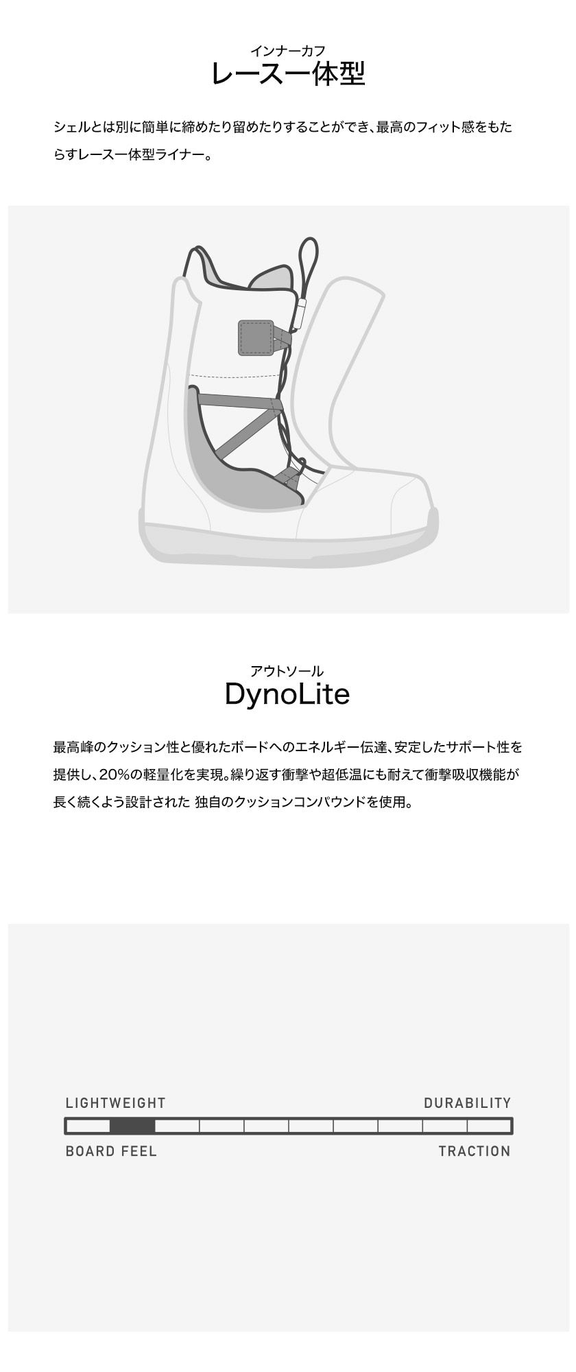 25-26 2026 BURTON バートン MOTO BOA Wide モトボア ワイド