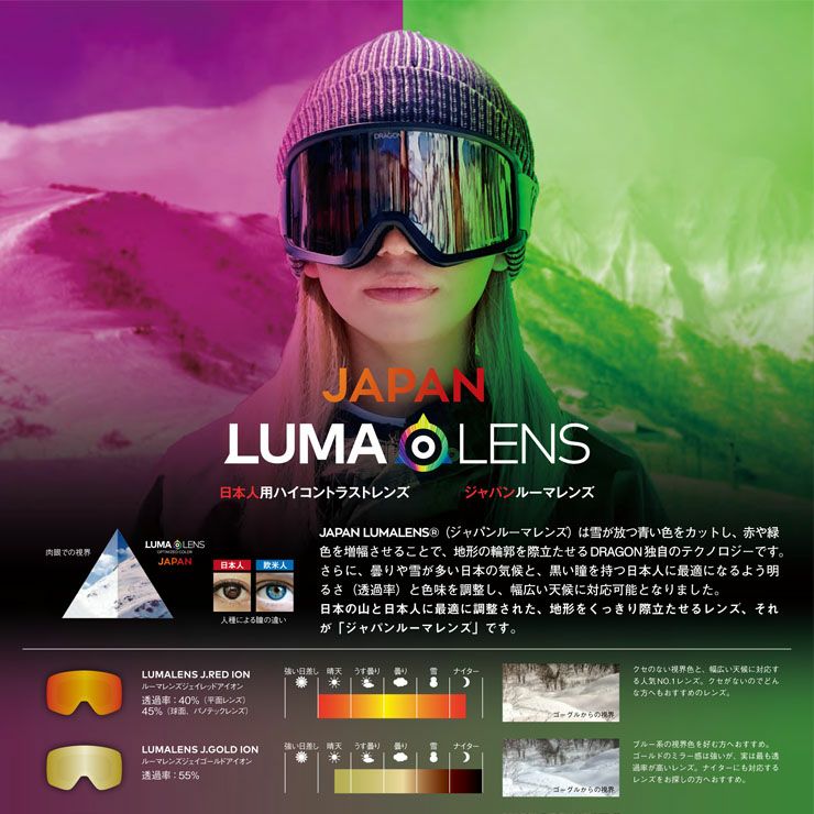 DRAGON ドラゴン DX2 LUMALENS J.GOLD ION ユーズサイズ ゴーグル