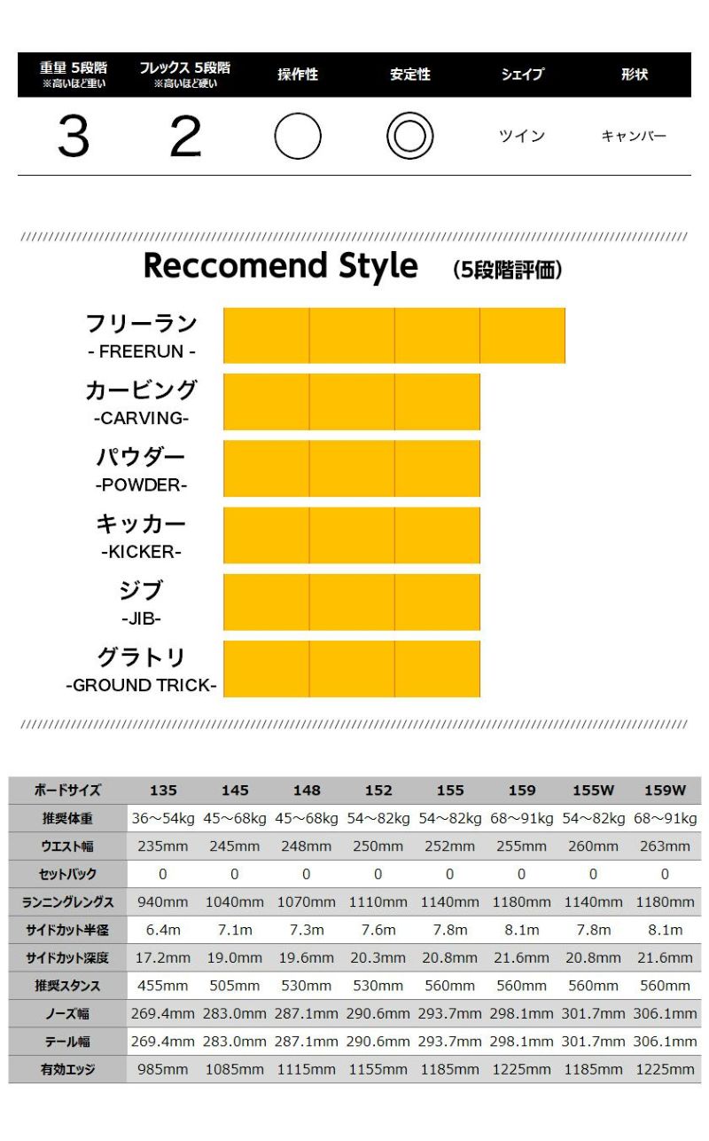無料ワックスサービス有】25-26 2026 BURTON バートン Gender