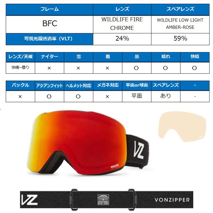 2026 VONZIPPER ボンジッパー OUTRO アウトロ スノーボード ゴーグル