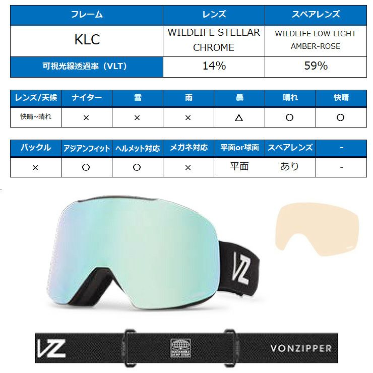 ポイントUP祭!!】2026 VONZIPPER ボンジッパー OUTRO アウトロ