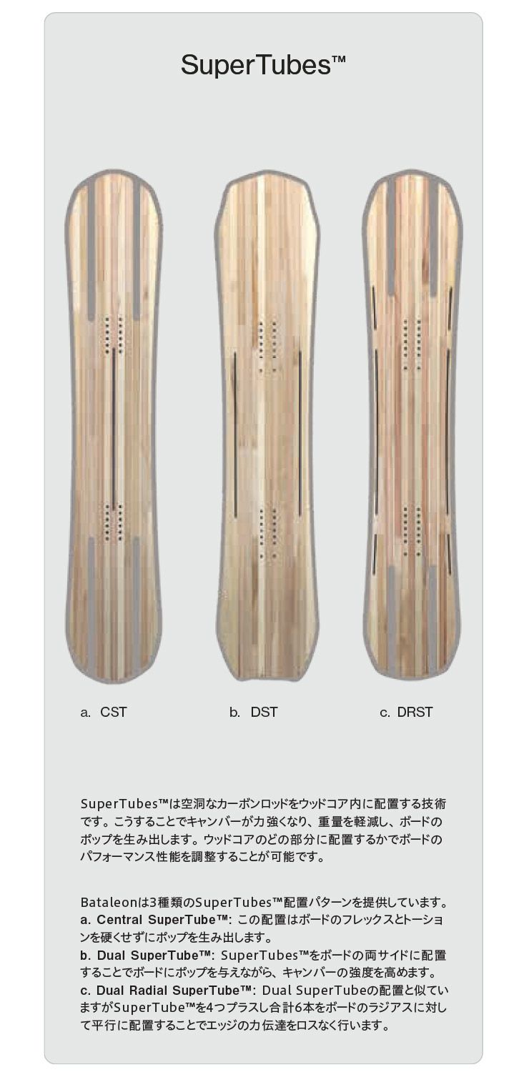 無料ワックスサービス有】25-26 2026 BATALEON バタレオン EVIL TWIN