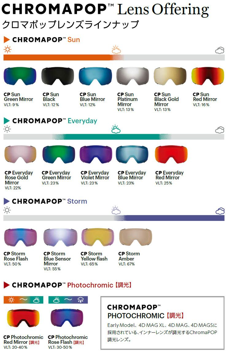 2026 SMITH スミス スノーボード ゴーグル PREVIEW プレビュー カラー