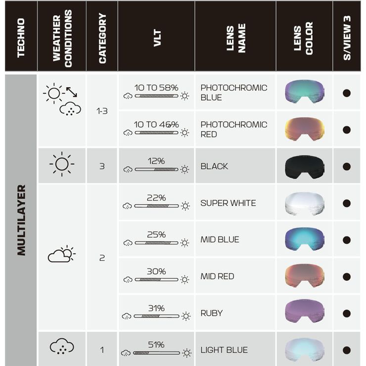 2026 SALOMON サロモン S/VIEW 3 PHOTOCHROMIC カラー : Rainy Day